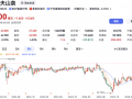 创42个月新高 ！农夫山泉股价大涨近6%，市值重回5200亿港元|界面新闻