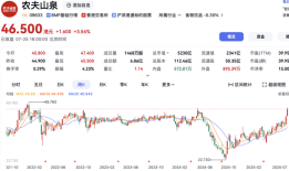 创42个月新高 ！农夫山泉股价大涨近6%，市值重回5200亿港元|界面新闻
