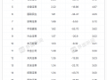 上半年券商研究所分仓佣金降超三成，行业竞争格局正在重构|界面新闻