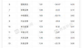 上半年券商研究所分仓佣金降超三成，行业竞争格局正在重构|界面新闻