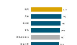 在市场波动中锚定价值 捷豹路虎“三冠”背后的豪华新范式|界面新闻