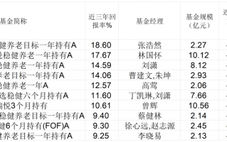 166→1650亿，数说FOF八年，“资产配置”飞入寻常百姓家|界面新闻