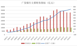 【深度】广发银行上市“困局”|界面新闻