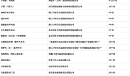 起底西贝供应商：同款冷冻西兰花和海鲈鱼还卖给了谁？|界面新闻