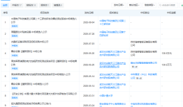 IPO雷达 | 猎奇智能上市前大额分红，两起发明专利权侵权案件待判|界面新闻 · 证券
