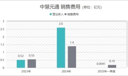 IPO雷达｜中慧元通港股闯关：流感疫苗