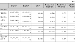 财说| 百胜智能“豪赌”收购机器人公司，股价连跌四天|界面新闻 · 证券