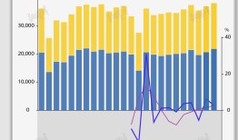 基本面 | 2023年中国进出口总值同比增长0.2%，12月增速创8个月新高|界面新闻