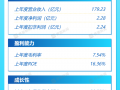 打新早报|高值医疗器械流通商建发致新今日申购|界面新闻 · 证券