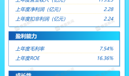 打新早报|高值医疗器械流通商建发致新今日申购|界面新闻 · 证券