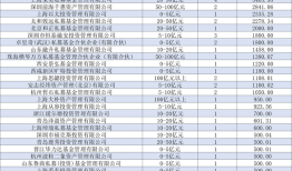 私募成新发ETF大买家，多家头部机构在列，有何玄机？|界面新闻