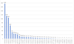 年内6900多只证券类私募产品完成备案，近七成托管人“花落”四大券商|界面新闻
