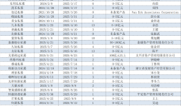 年内50家通过备案，这些证券私募“新势力”是何来头？|界面新闻
