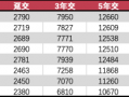 富德生命人寿畅盈人生（智选版）：利益、灵活性与养老服务的多维测评|界面新闻