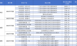 投资策略大转向！多家百亿私募大规模赎回跨境ETF|界面新闻