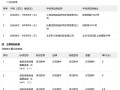公费流感疫苗出现6元/支历史新低中标价|界面新闻