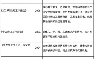 十万亿海洋经济迎来重磅利好，深海装备、智能航运等板块值得关注|界面新闻