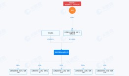 *ST仁东亿元“跨界”布局AI芯片，高溢价投资背后有哪些风险？|界面新闻 · 证券