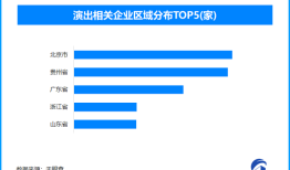 天眼新知 一束追光，照亮千亿级产业链：演唱会经济的全景洞察|界面新闻