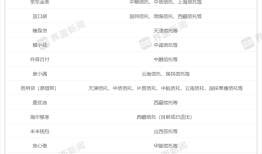 【深度】审视华能信托被骗17亿案：信托重返消金牌桌，助贷新规将带来什么？|界面新闻