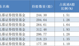年报透露谁是私募“新宠”，26家上市公司被新买入超亿元|界面新闻