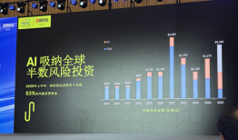 AI投资大热，考验投资人独立思考能力的时候到了｜WAIC观察|界面新闻 · 科技