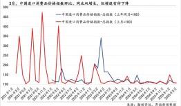中国进口消费品价格指数首次发布，3月同比增长5.2%|界面新闻