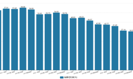 财说| 卓胜微半年报首亏，射频龙头困于重资产泥潭|界面新闻 · 证券