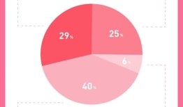 抖音精选加速挑战B站|界面新闻 · 科技