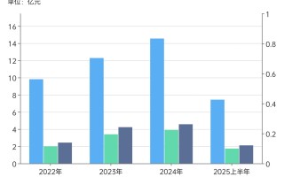 “秃头经济”推动蔓迪母公司上市，还想卖减肥药|界面新闻