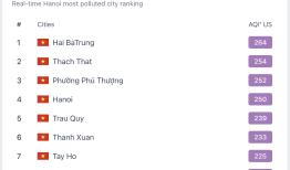 燃油摩托车遍地，河内的冬天成“窒息的季节”|界面新闻 · 天下