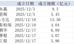 首批七只人工智能ETF陆续上市，基金经理直呼“行情变化太快不敢建仓”|界面新闻