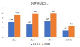 财说| 卤味双雄走到分岔路口|界面新闻 · 证券