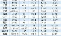 【观察】2024年中国人口版图：20省份自然增长为负，人口竞争加剧|界面新闻 · 中国