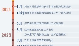 商业头条No.99 | 红果通吃短剧|界面新闻 · 科技