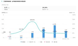 复星医药接盘争议“九期一”|界面新闻