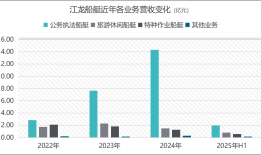 六天股价翻倍，谁在炒作江龙船艇？|界面新闻 · 证券