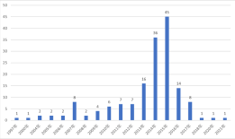 梁文锋、裘国根、裘慧明……77位实控人旗下不止一家证券私募|界面新闻