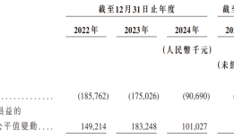 IPO雷达 | 获客成本变高，亏损的嗨学网资金链承压|界面新闻 · 证券