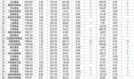 国债等债券利息收入恢复征税，债券基金还有吸引力吗？|界面新闻