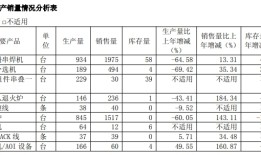 奥特维实控人踩线减持，一季度业绩已现颓势|界面新闻 · 证券