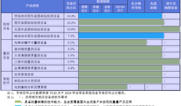 财说| 增收不增利，中科飞测的成长迷局|界面新闻 · 证券