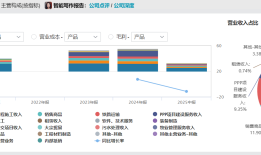 财说| 24.35亿清仓粤高速A，山东高速资产重构？|界面新闻 · 证券