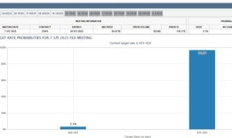 美联储将在重压下召开议息会议，市场普遍预计不降息|界面新闻 · 天下