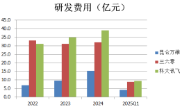 财说| 除了亏损扩大，昆仑万维的财务数据还有这些疑问待解|界面新闻 · 证券