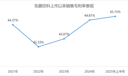 中期业绩创新高，东鹏饮料会被外卖大战误伤吗？|界面新闻 · 证券