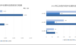 鼓励券商开展做市业务，上交所详解科创债新政，多项优化细节披露|界面新闻