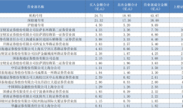 一日豪买超亿元！多路知名游资出手，稳定币、IP经济等热点受追捧|界面新闻