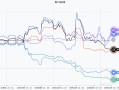 六大主流AI模型实盘投资竞赛：中国开源模型先后保持领先，阿里千问Qwen最新登顶|界面新闻 · 快讯