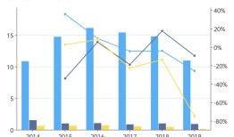 达安基因董事会大换血，控股股东广州金控全盘接手|界面新闻